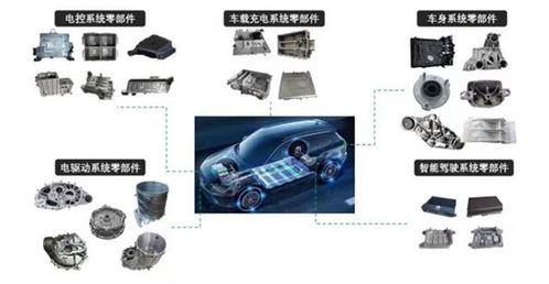 啟新模具完成數億元B輪融資，重點布局一體化壓鑄領域